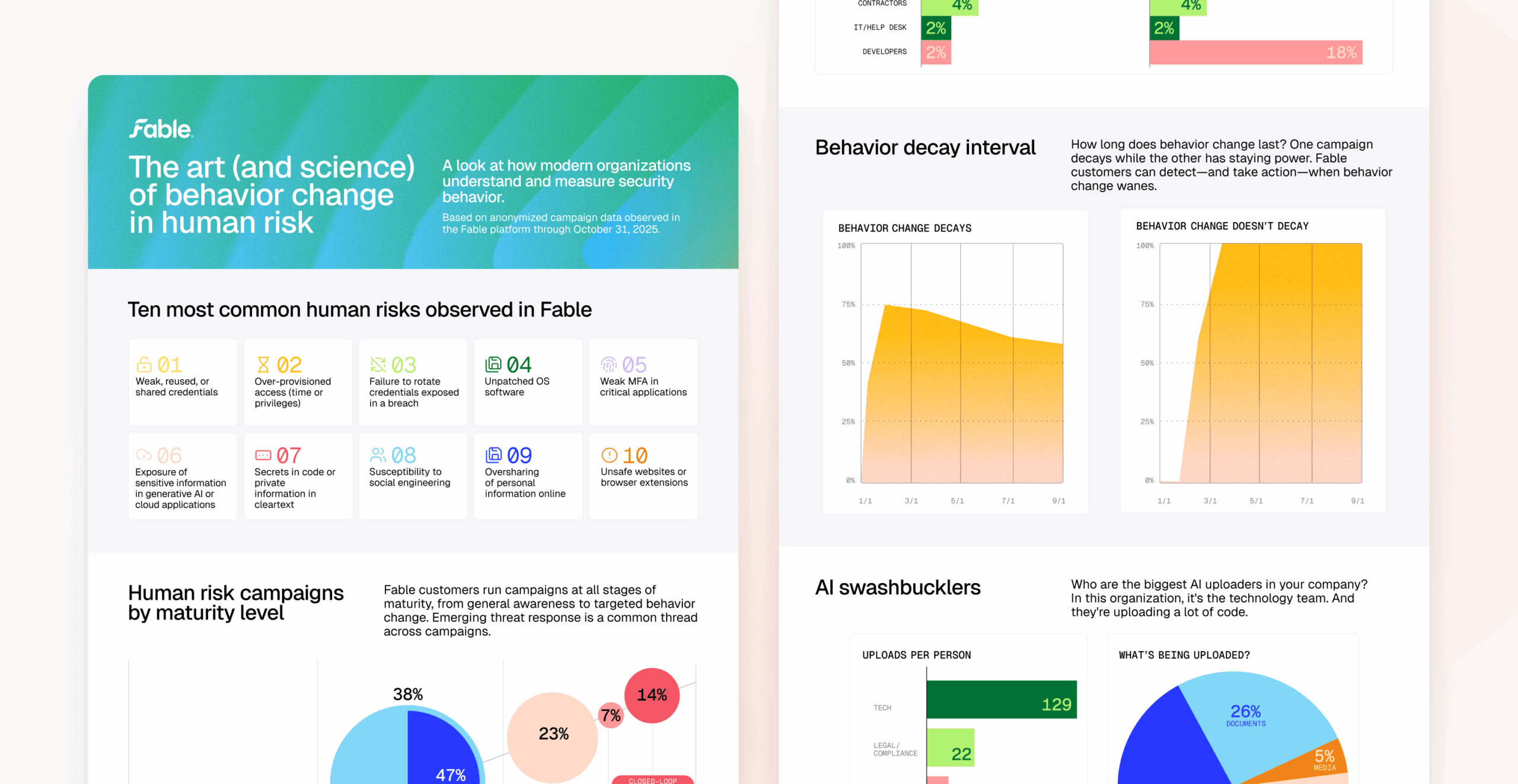 The infographic: The art (and science) of behavior change in human risk