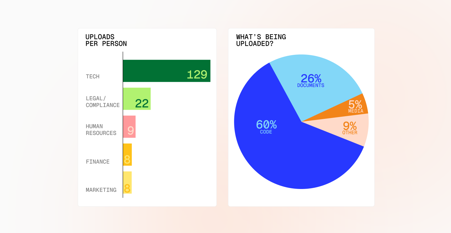 Who are your AI swashbucklers?