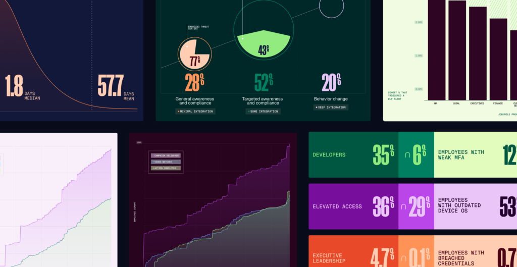 Everyone talks about human risk. Almost no one measures it.