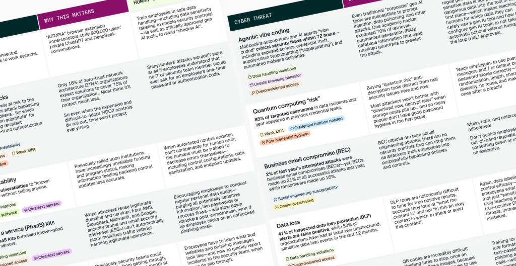 Tech can’t stop these threats. Your people can.